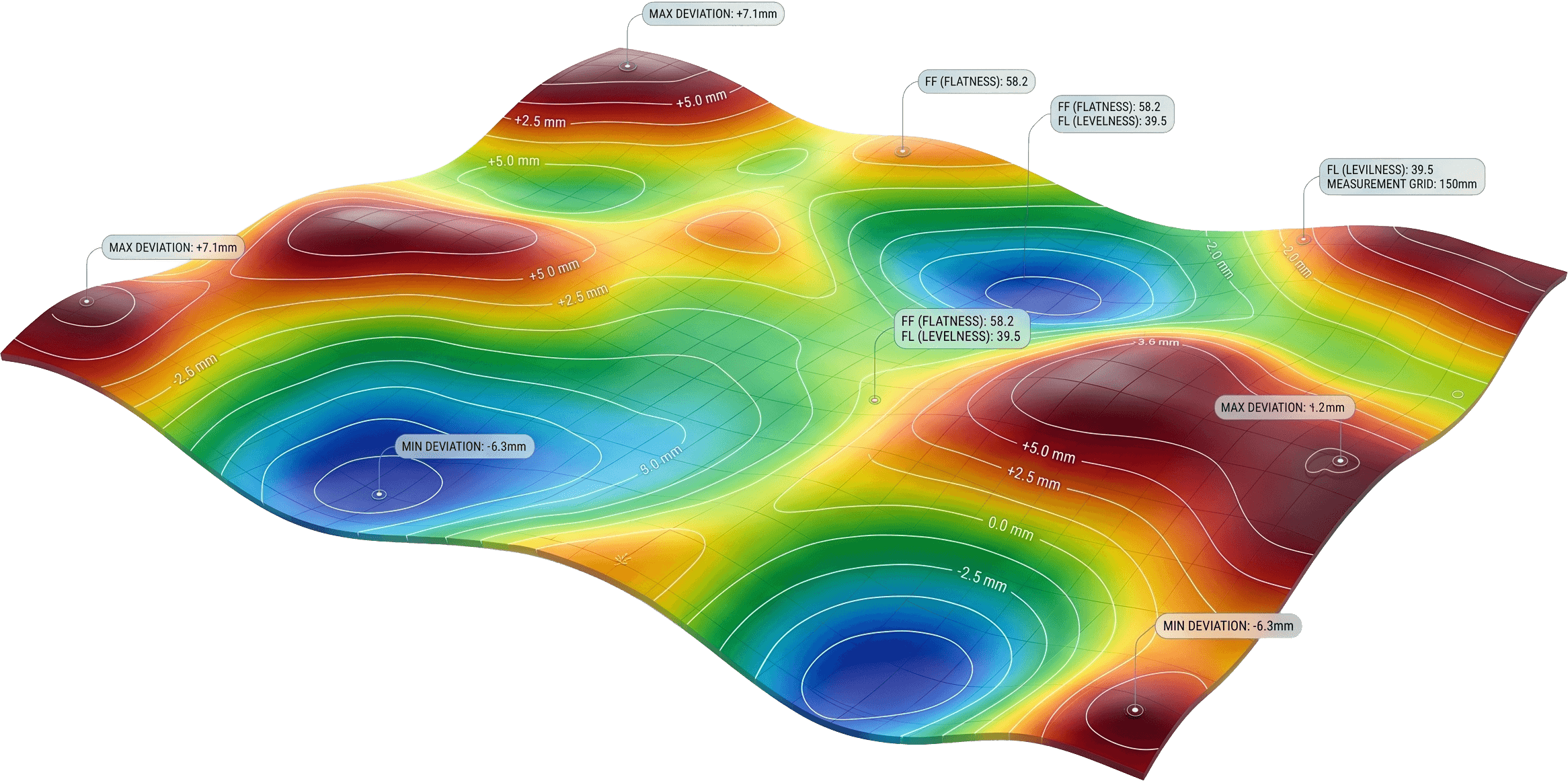 Illustrative 3D floor flatness heat map of a surveyed slab, color-coded from low areas to high areas.